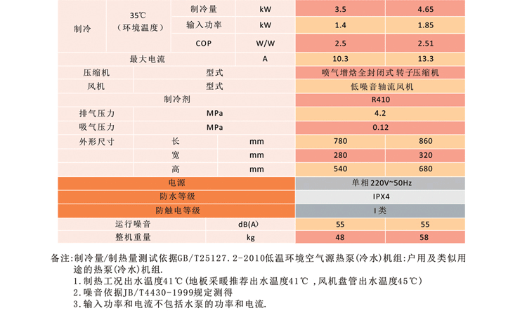 變頻空氣能熱風機