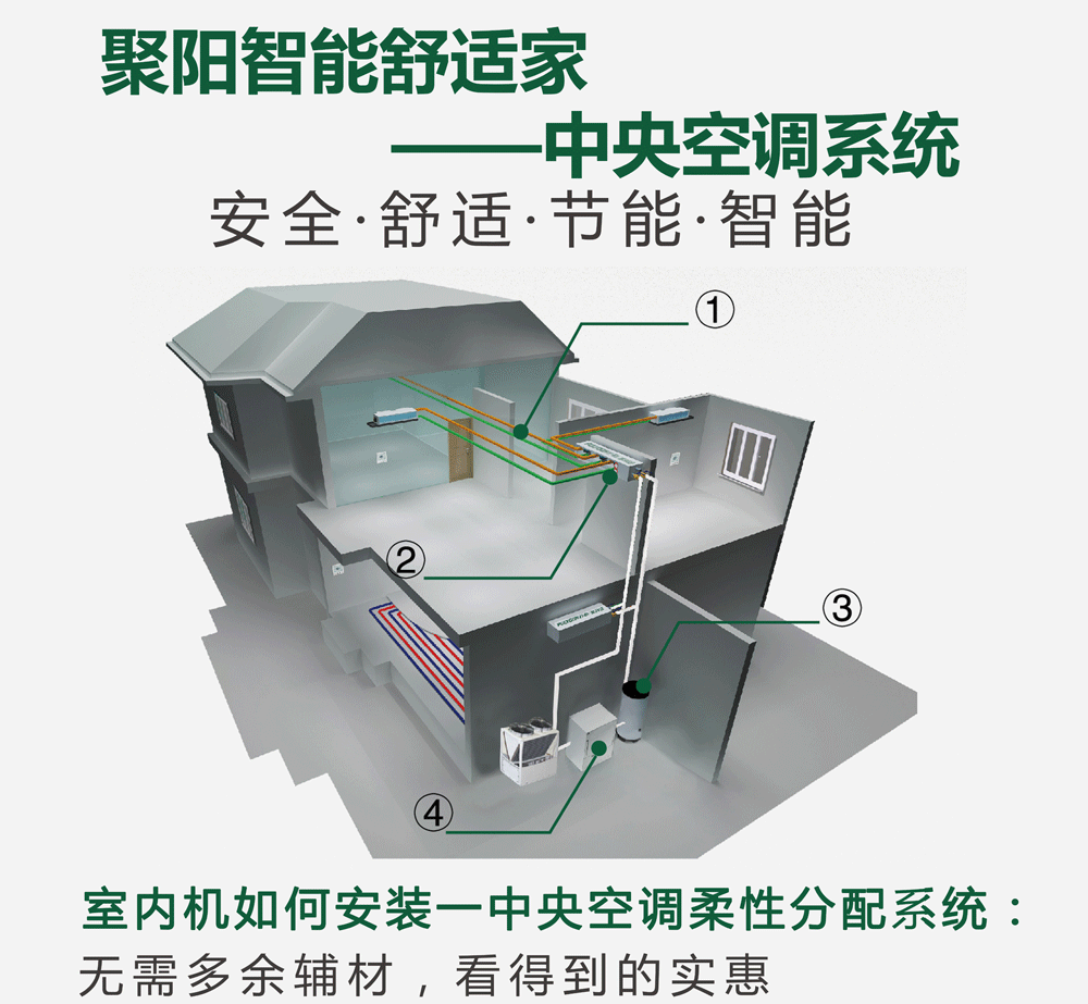 智能舒適家空氣能中央系統解決方案