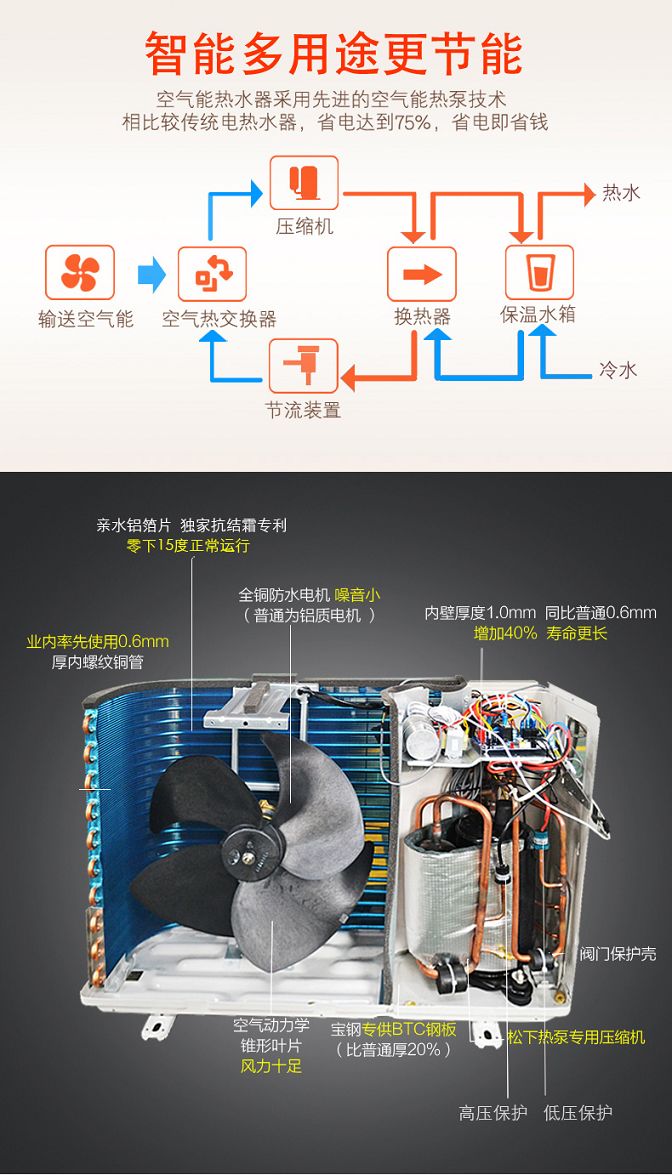 樓盤配套空氣能