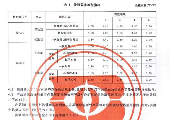 能源效率等級指標