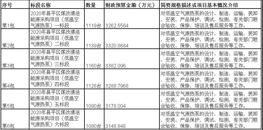 低溫空氣源熱泵采暖