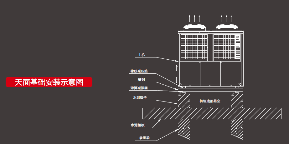 空氣能吊裝