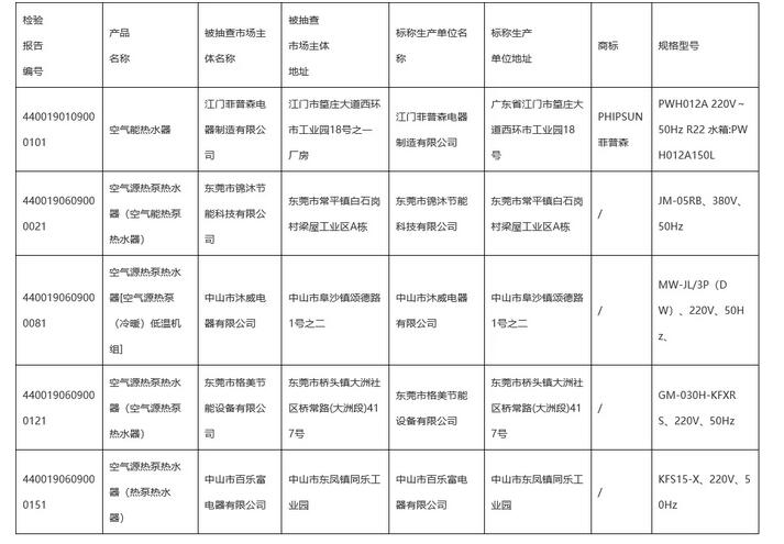 性能系數項目不合格產品名單