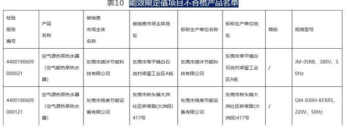 能效限定值項目不合格產品名單