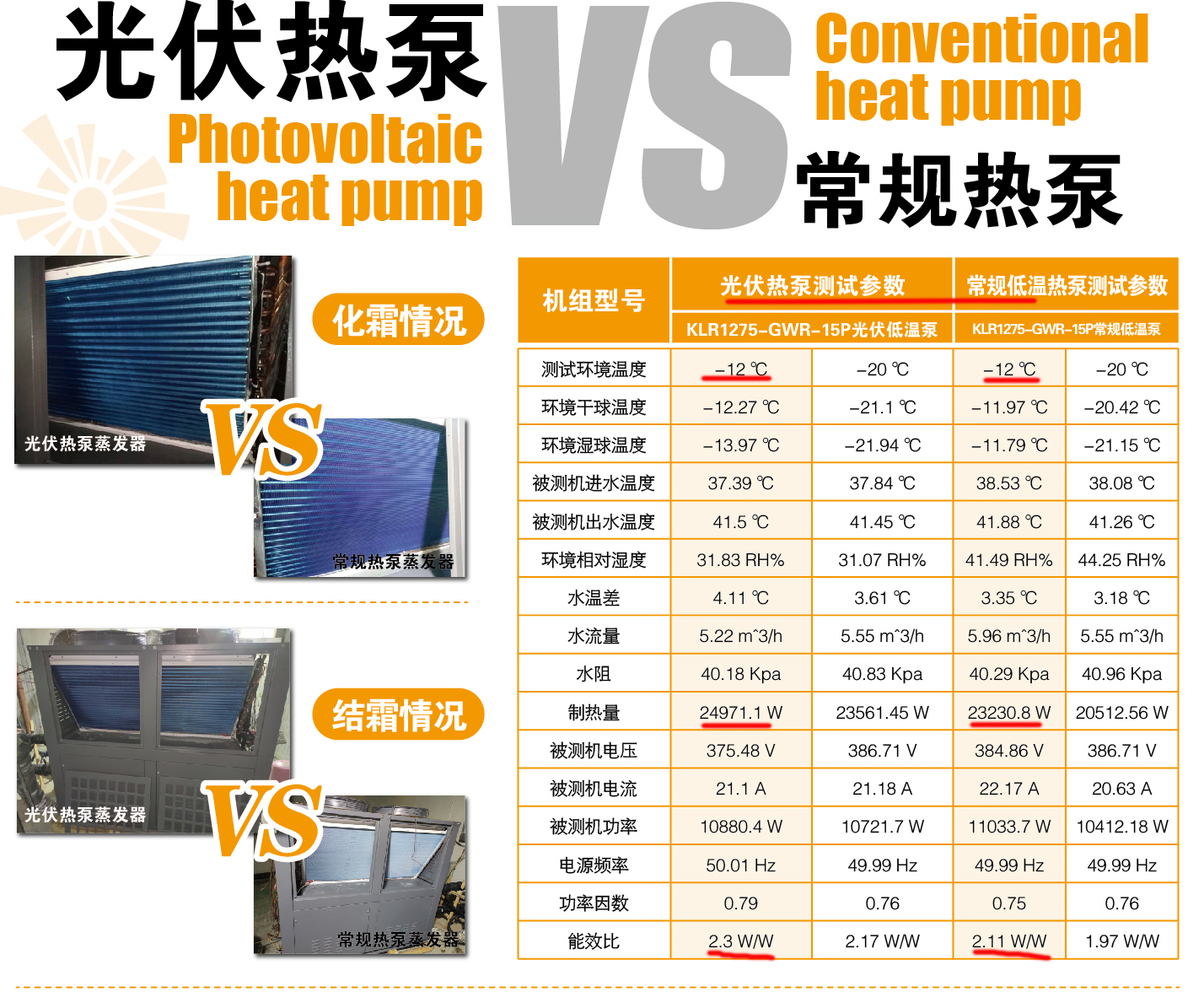 河北清潔能源協會領導蒞臨聚陽空氣能