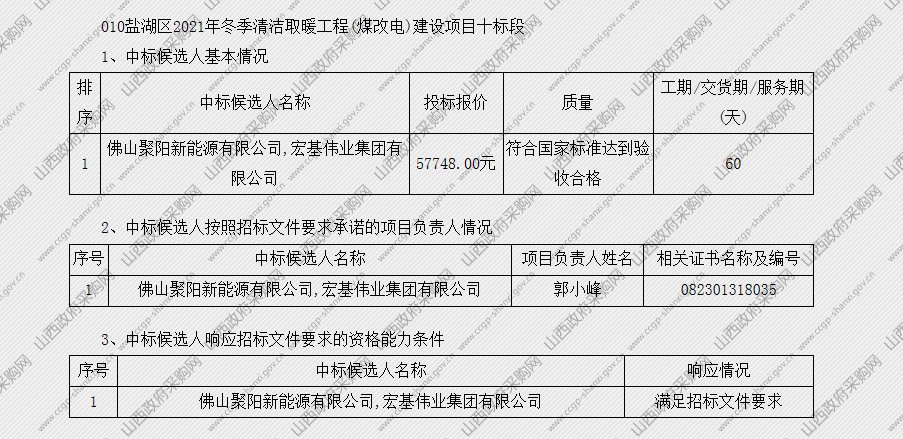 聚陽新能源中標山西運城市鹽湖區煤改電項目