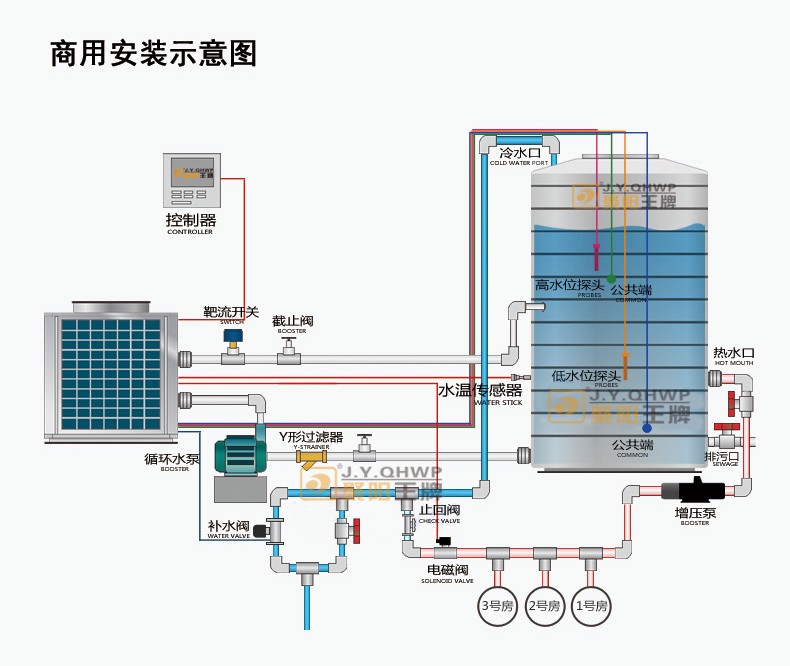 商用熱水工程安裝圖