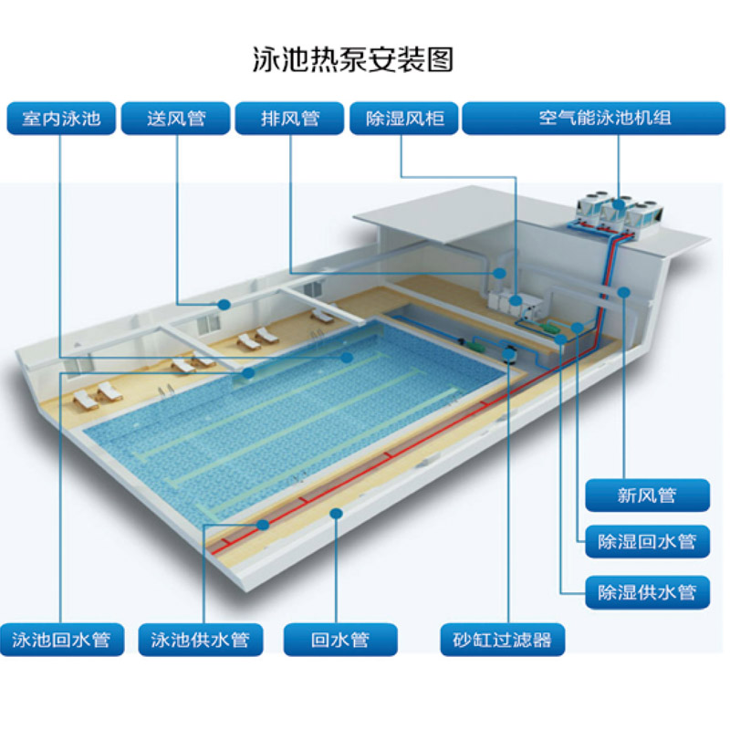 聚陽空氣能泳池熱泵機組