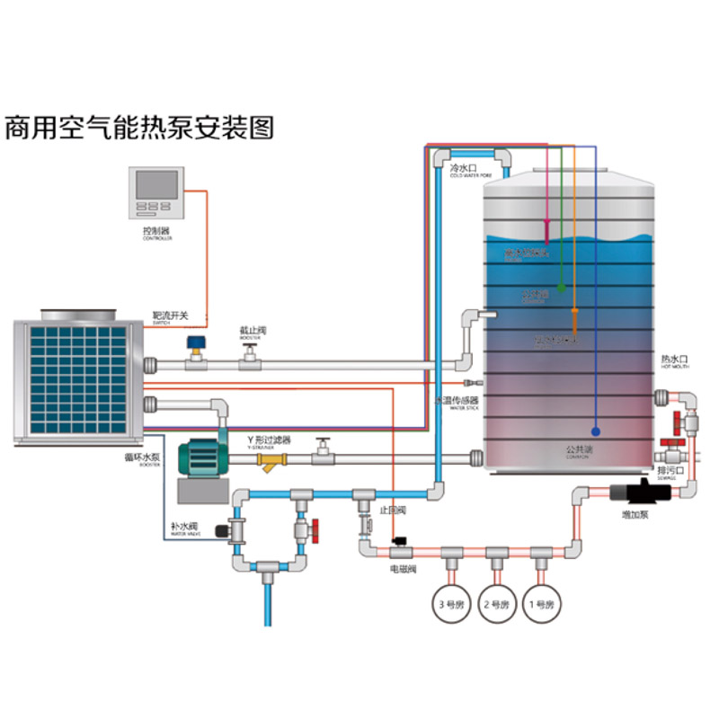 聚陽常溫熱水熱泵機組