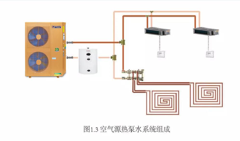 聚陽王牌空氣能采暖