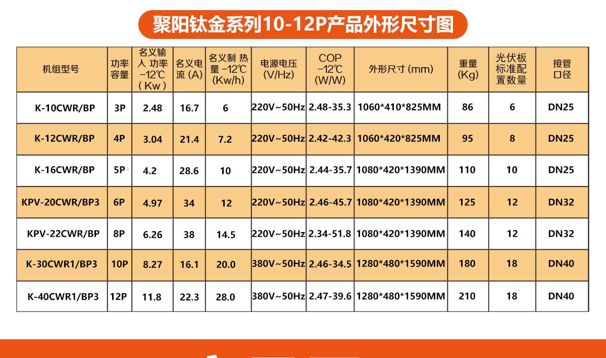 六部委發文大力實施可再生能源替代其中包空氣源熱泵光伏