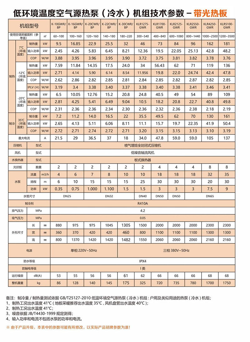 ※光伏板吸收熱能熱量，流經光伏板的冷媒吸收熱量，相當于增大換熱器面積。  ;※當環境溫度在0度以下，在陽光照射下，整機制熱量增加，能效比普通熱泵高。  ※降低空氣能熱泵在低溫環境下不化霜的情境,光伏熱泵讓機器化霜更快，降低機組結霜率。  ※智能光感控制，有太陽就啟用太陽和空氣雙蒸發模式，夜晚單蒸發模式更省電。  ※一體式可折疊支架，光伏板，主機一體焊接，接水接電即可使用，系統安裝方便，政府采購重點產品，受百姓熱愛。黑金折疊太陽能光熱空氣源熱泵黑金折疊太陽能光熱空氣源熱泵